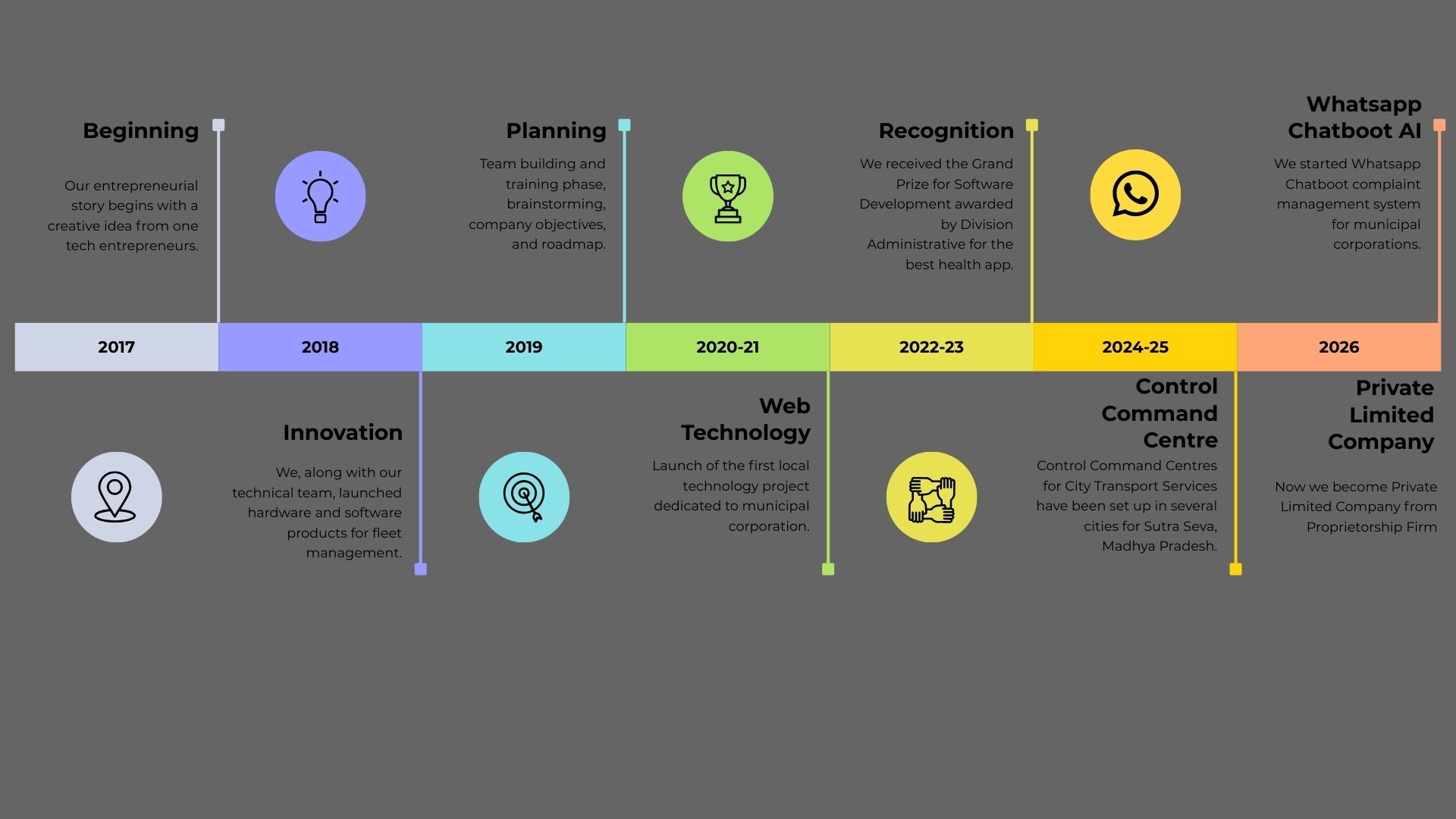 Encept India Pvt Ltd
